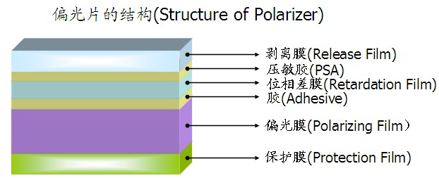 偏光片